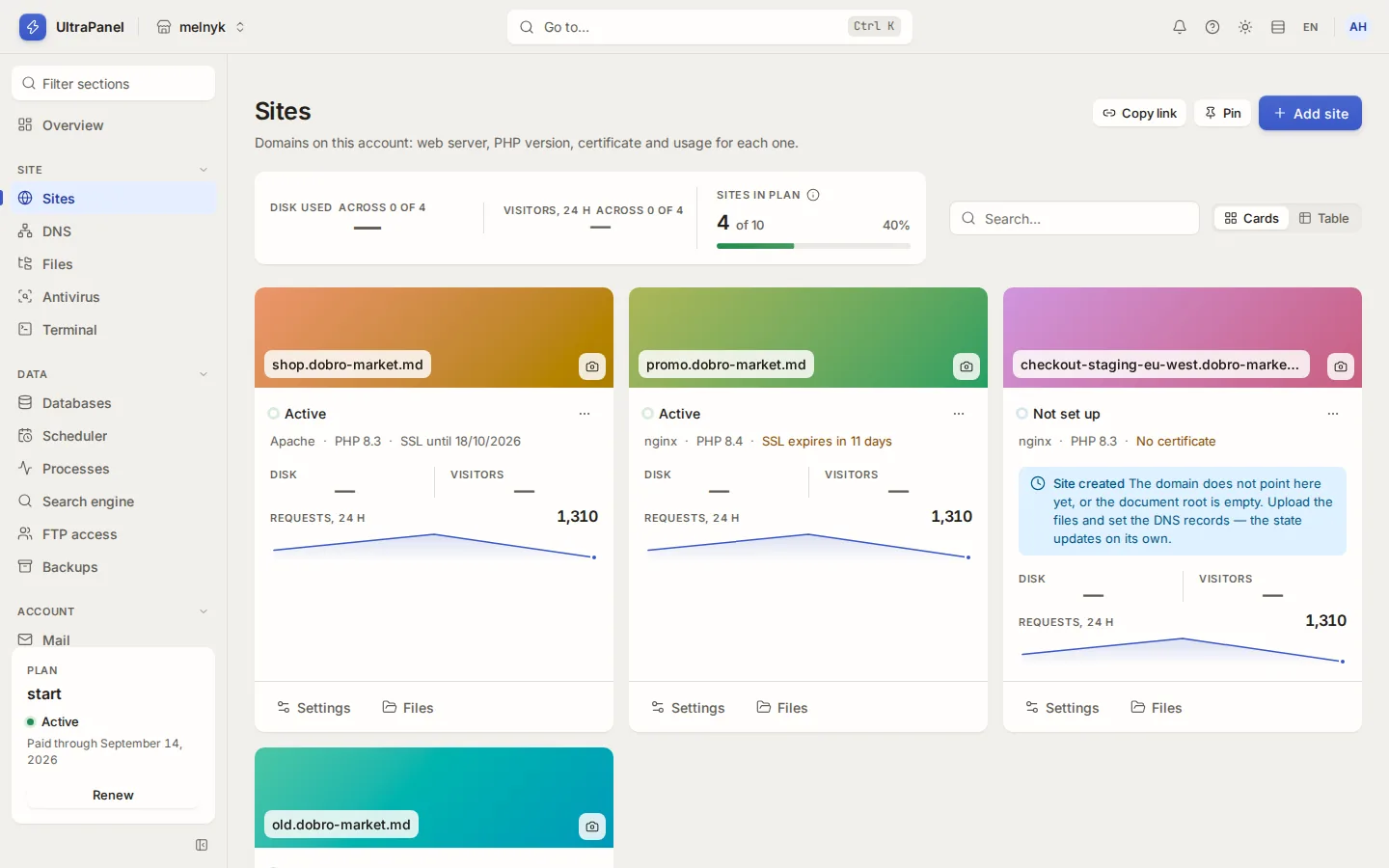 Account sites